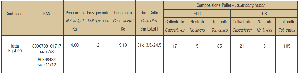 Olive nere “La bella di Cerignola”