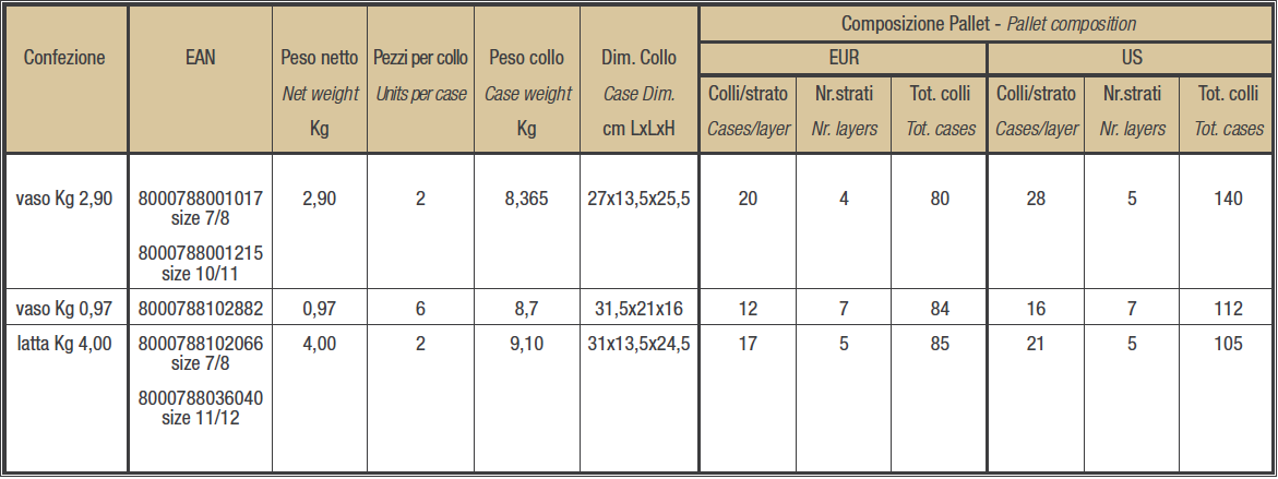 Olive verdi “La bella di Cerignola”